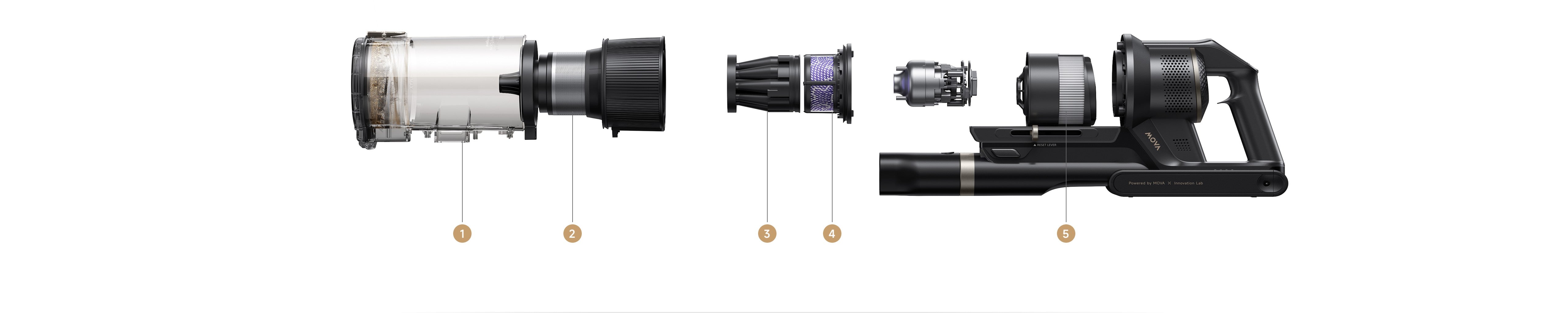 Efficacité 99,99 % grâce à 5 filtres*